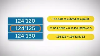 7  Calculating U S  Treasury Pricing