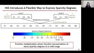 HighLight: Efficient and Flexible DNN Acceleration with Hierarchical Structured Sparsity @MICRO 2023