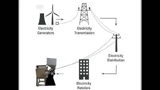 Solar automatic shredder...!