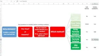 00159 Create unique and sorted text list