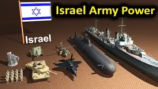 Israel Army strength analytics