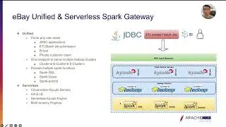 Ebay Built The Unified & Serverless Spark Gateway Practice Based On Apache Kyuubi