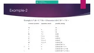 Data Structure & Algorithm - Ms. Amrita Kundu