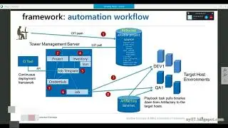 Introduction to Ansible Tool A Powerpoint Presnetation