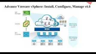 VMware Administration II Basics, Installation, Configure & Manage ESXI 6.5 Hosts #technology #tech