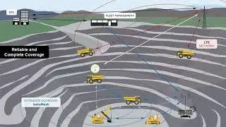Extending coverage of your LTE network with the Osprey (Part 1 of 3)