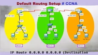 Default Routing Configuration in WAN, Routing in Advance Networking 