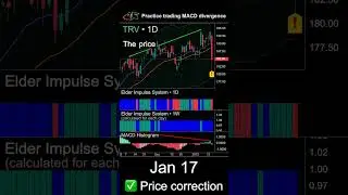 Learn to trade bearish MACD divergence on TRV stock #trading #macd #divergence