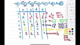 Transition table||String Pattern Matching with Finite Automata||Example-1||