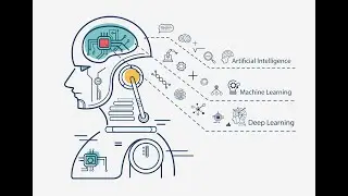Quick Things for Digital Knowledge: Machine Learning