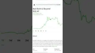 BBBY Stock Squeezes!