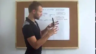 Настраиваем контекстную рекламу
