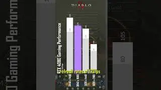 Diablo 4:  RTX 4080 Ultrawide Performance 