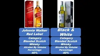 Best Whisky Brands in India | Must-Try Indian Whiskies | Whisky Reviews #viralvideo #youtubeshort