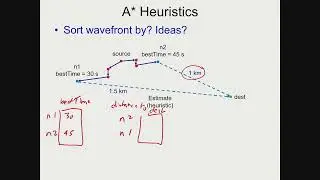 ece297 lec20 astar and m3 opt betz 2024 slides with voice