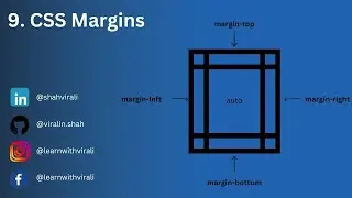 Episode 9 Mastering HTML Margins- margin-top, margin-left, margin-right, margin-bottom 