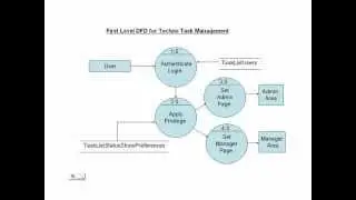 Online Task Management System php asp.net