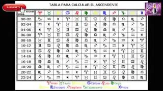 Ascendente zodiacal cómo sacarlo