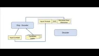BlenderBot - Retrieve and Refine Model: Dialog Retrieval
