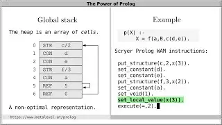 Memory usage of Prolog programs