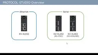 PLC Programming Tutorial | KEYENCE KV series PROTOCOL STUDIO Overview