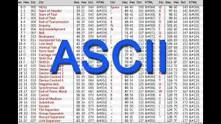 ASCII TABLE FROM 0 to 127 || EASY EXAMPLE || INTERVIEW HELPFUL || C CODE TO PRINT ALL ASCII VALUES
