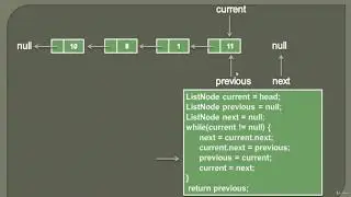 How to reverse a Singly Linked List in Java ? - Java Algorithms Tutorial