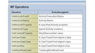 BizTalk Server 2010 Developer Training Kit - 17