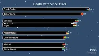 Global Death Rate