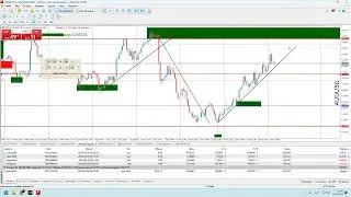 Рынок на 29.04.24