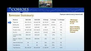 CCSD BOE Meeting April 10th, 2024