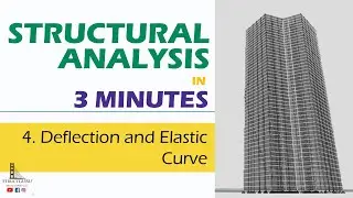Deflection and Elastic Curve | Structural Analysis in 3 Minutes