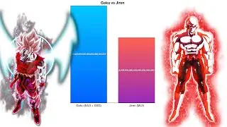 Goku vs Jiren (All Forms) (Non-Canon) - Power Levels Comparison