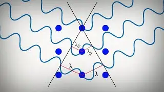 What is Single Crystal X-ray Diffraction?