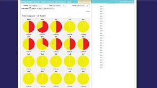 Time Usage Per Fact Report - Multiplication.com