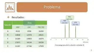 Quantification via Internal Standard Calibration Curve