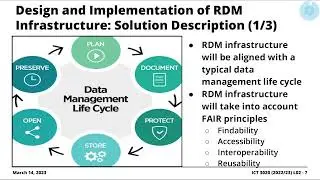2022/23  ICT 3020 | Module #02: Software Process Models | March 14, 2023