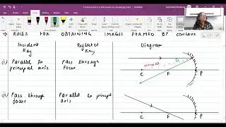 Class 10 Ch 9 Light Part 3 