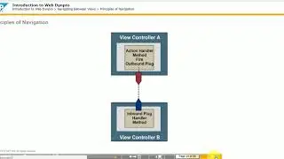 SAP ABAP Training Video Series || Introduction To Web Dynpro  TAW 12 (Unit 19)