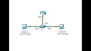 4.4.8 Packet Tracer - Troubleshoot Inter-VLAN Routing