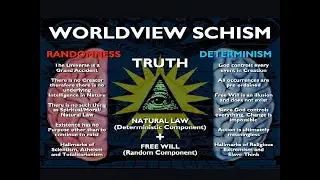 WORLDVIEW SCHISM: Randomness Vs. Determinism