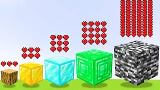 which block is the strongest in minecraft