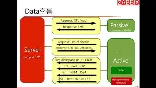 Zabbix agent 설치