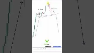 How to Trade Failed Chart Patterns - Avoid False Signals