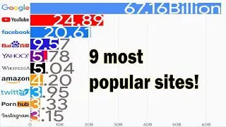 Nine most popular sites!💥🔥👁👁