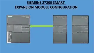 HOW TO CONFIGURE S7200 SMART EXPANSION MODULE , S7200 Smart EM CONFIGURATION