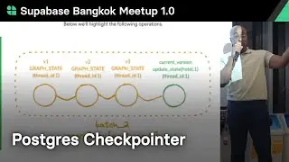 Custom Postgres Checkpointer using LangGraph by Williams Sissoko