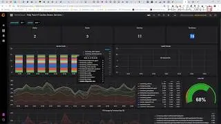 Docker Swarm - Monitoring klastra VPS i własna strona www 015