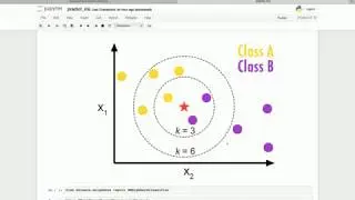 Machine Learning - Training the  model of Supervised Learning - #3