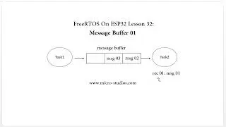 FreeRTOS On ESP32 Lesson 32: Message Buffer 01